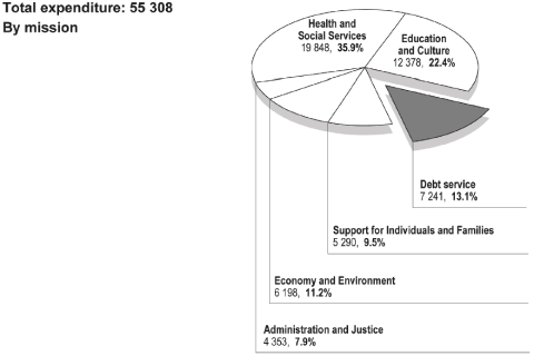 (PIE CHART)