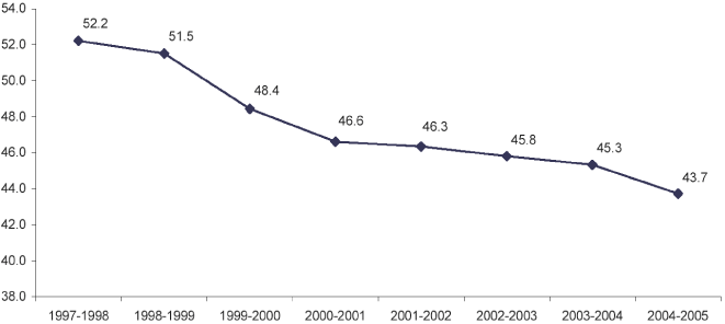 (LINE GRAPH)