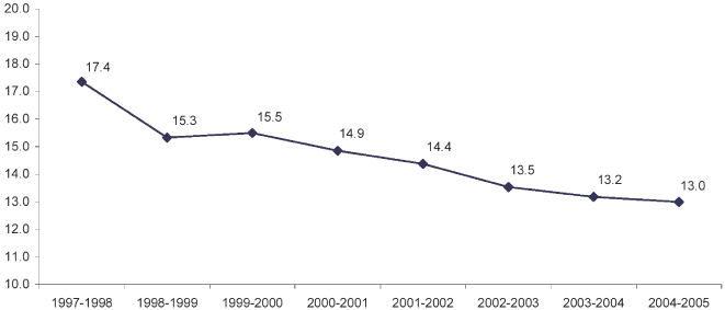 (LINE GRAPH)