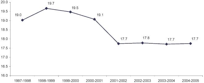 (LINE GRAPH)