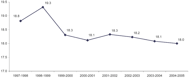 (LINE GRAPH)