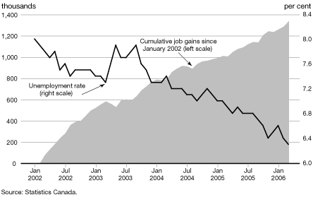 (LINE GRAPH)