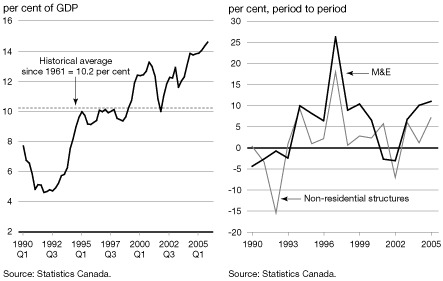 (LINE GRAPH)