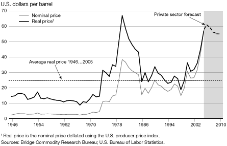 (LINE GRAPH)