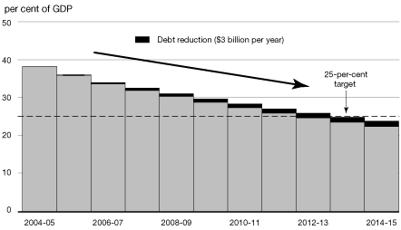 (BAR CHART)