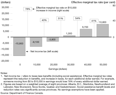 (CHART)