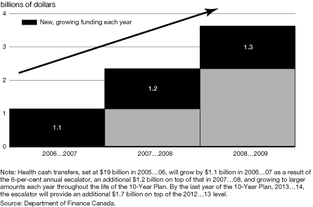 (BAR CHART)