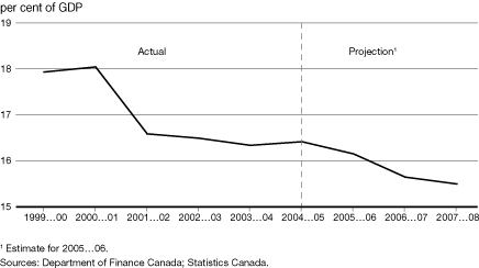 (LINE GRAPH)