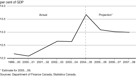 (LINE GRAPH)