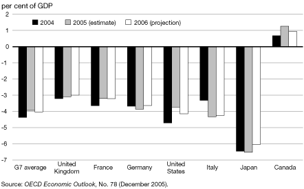 (BAR CHART)