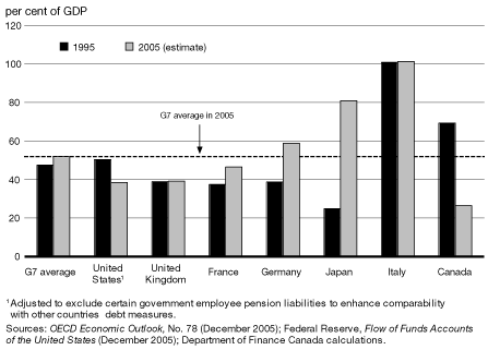 (BAR CHART)