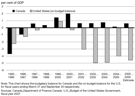 (BAR CHART)