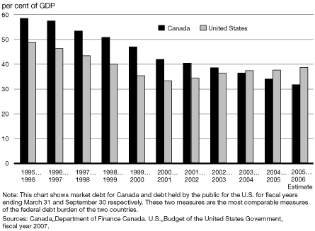 (BAR CHART)