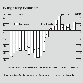 (PERFORMANCE GRAPH)