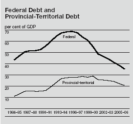 (PERFORMANCE GRAPH)