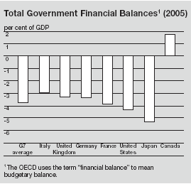 (PERFORMANCE GRAPH)