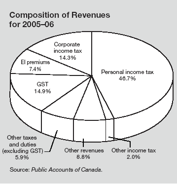 (PERFORMANCE GRAPH)