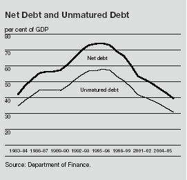 (PERFORMANCE GRAPH)