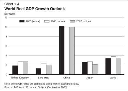 (BAR CHART)