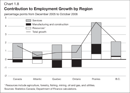 (BAR CHART)