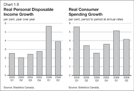 (BAR CHART)