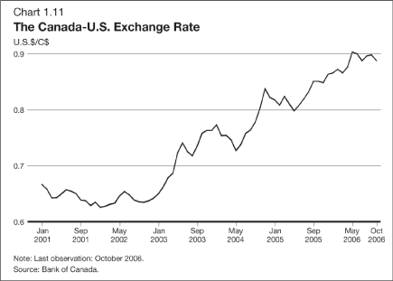 (LINE CHART)