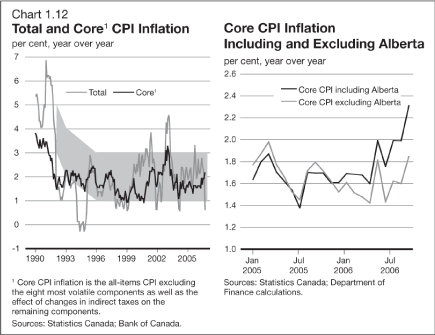 (LINE CHART)