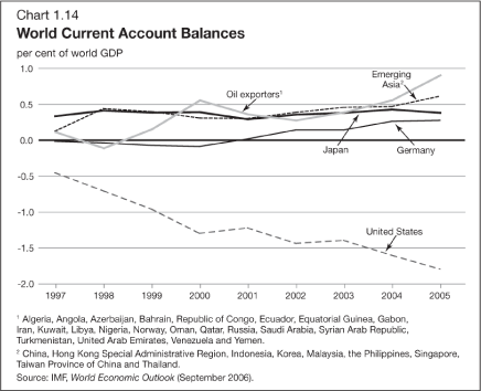 (LINE CHART)