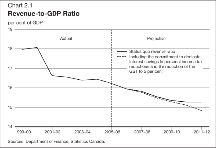 (LINE GRAPH)