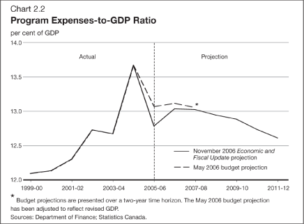 (LINE GRAPH)