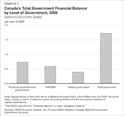 (BARCHART)