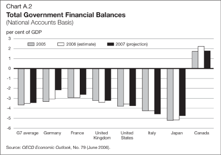 (BAR CHART)