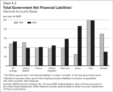 (BAR CHART)