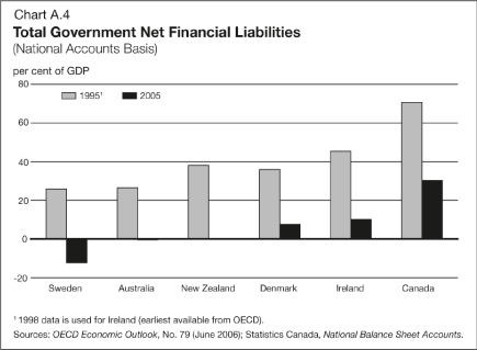 (BAR CHART)