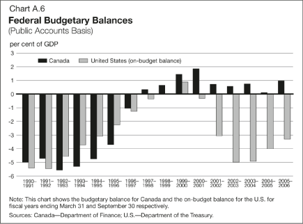 (BAR CHART)