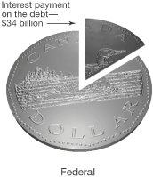 (Pie Chart)