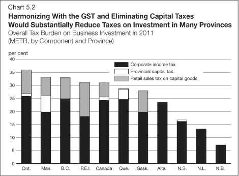 (BAR CHART)