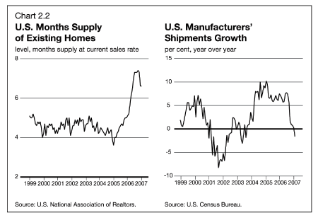 (LINE GRAPH)