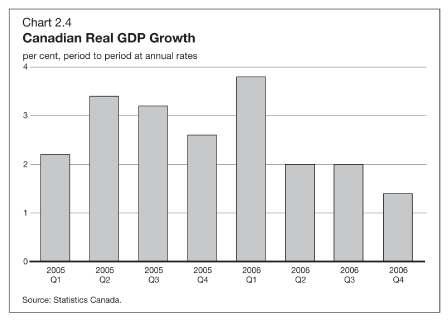 (BAR CHART)