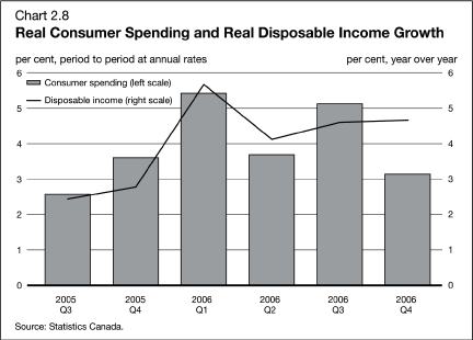 (BAR CHART)