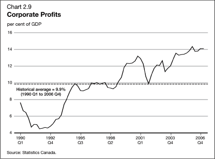 (LINE GRAPH)