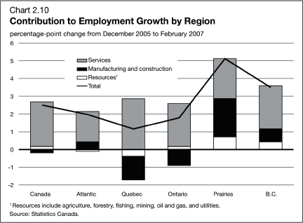 (BAR CHART)