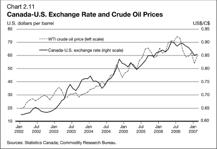 (LINE GRAPH)