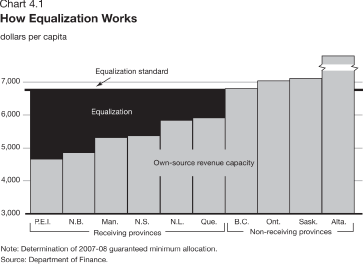 (BAR CHART)