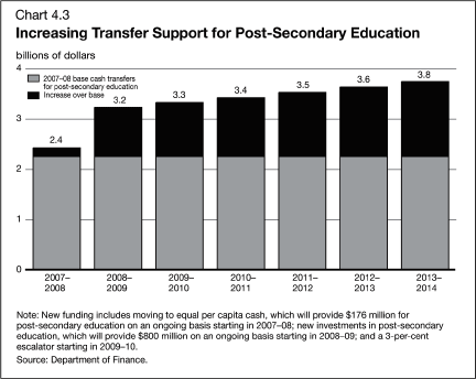 (BAR CHART)