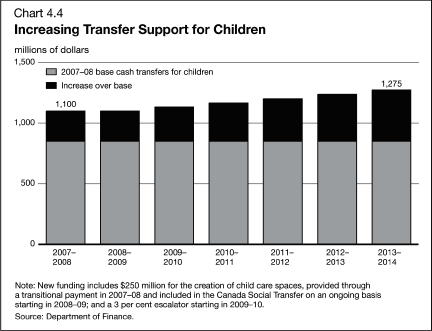 (BAR CHART)