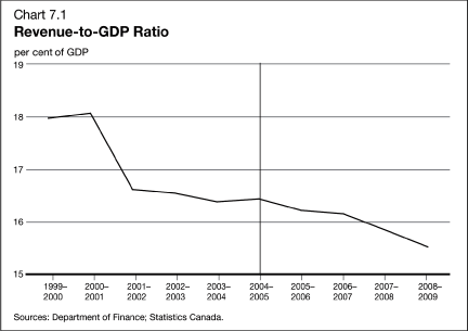 (LINE GRAPH)