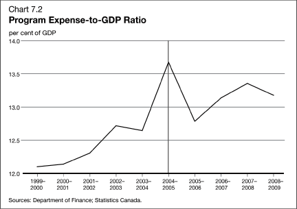 (LINE GRAPH)