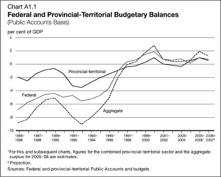 (LINE GRAPH)