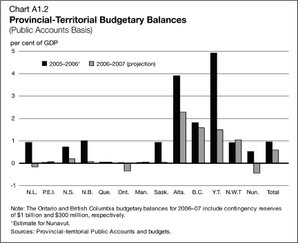 (BAR CHART)